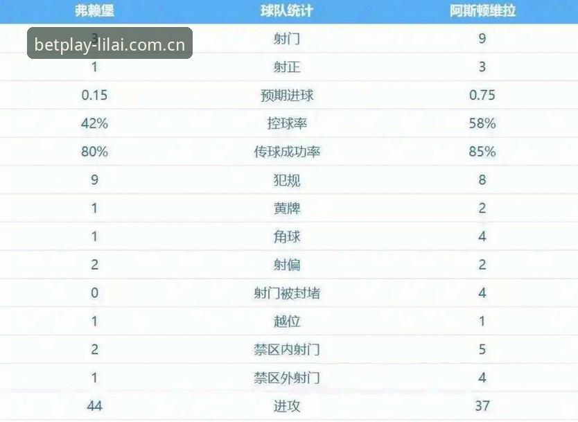 欧联杯决赛深度评测：埃梅里五冠封神，维拉3-0完胜弗赖堡